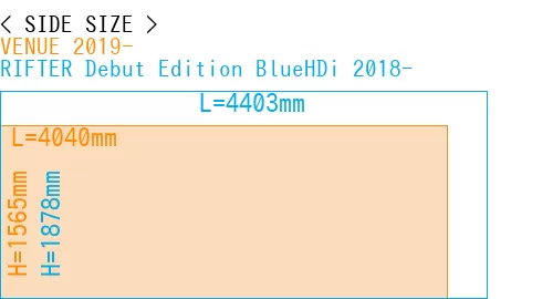 #VENUE 2019- + RIFTER Debut Edition BlueHDi 2018-